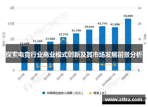 探索电竞行业商业模式创新及其市场发展前景分析