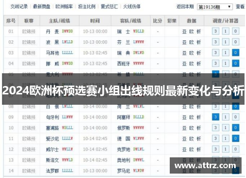 2024欧洲杯预选赛小组出线规则最新变化与分析