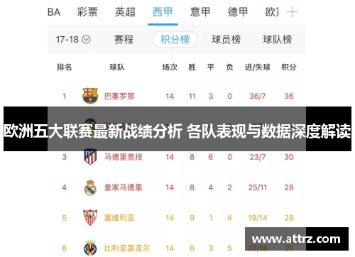 欧洲五大联赛最新战绩分析 各队表现与数据深度解读