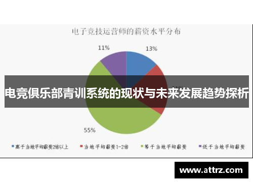 电竞俱乐部青训系统的现状与未来发展趋势探析
